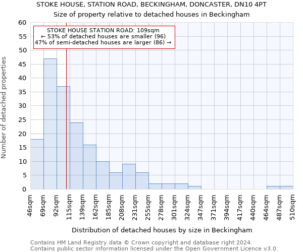 STOKE HOUSE, STATION ROAD, BECKINGHAM, DONCASTER, DN10 4PT: Size of property relative to detached houses in Beckingham