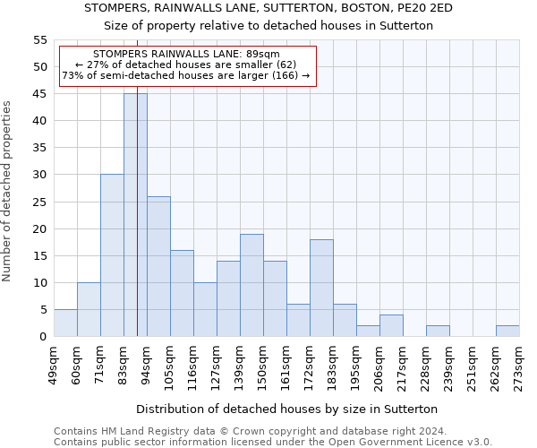 STOMPERS, RAINWALLS LANE, SUTTERTON, BOSTON, PE20 2ED: Size of property relative to detached houses in Sutterton