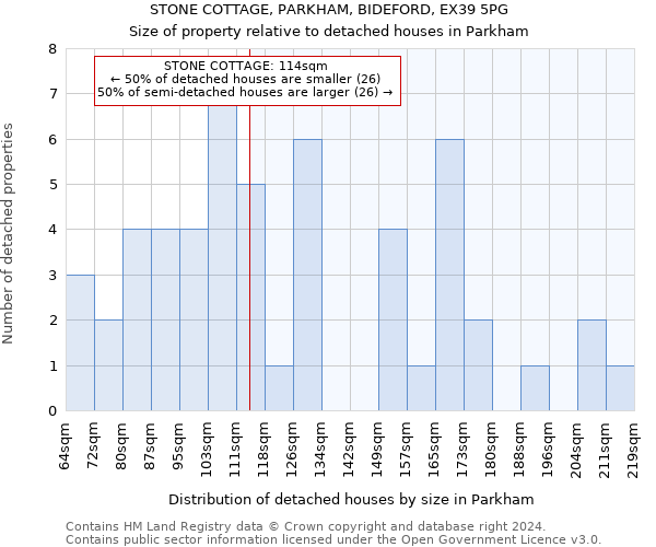 STONE COTTAGE, PARKHAM, BIDEFORD, EX39 5PG: Size of property relative to detached houses in Parkham