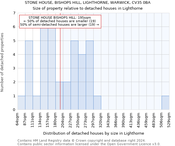 STONE HOUSE, BISHOPS HILL, LIGHTHORNE, WARWICK, CV35 0BA: Size of property relative to detached houses in Lighthorne