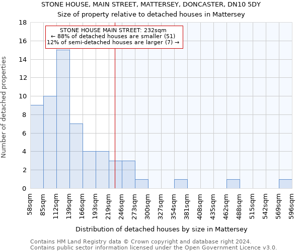 STONE HOUSE, MAIN STREET, MATTERSEY, DONCASTER, DN10 5DY: Size of property relative to detached houses in Mattersey