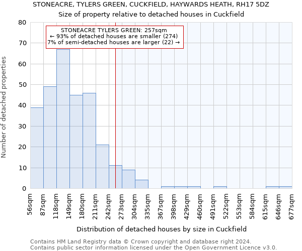 STONEACRE, TYLERS GREEN, CUCKFIELD, HAYWARDS HEATH, RH17 5DZ: Size of property relative to detached houses in Cuckfield