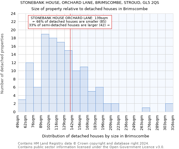 STONEBANK HOUSE, ORCHARD LANE, BRIMSCOMBE, STROUD, GL5 2QS: Size of property relative to detached houses in Brimscombe