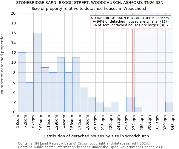 STONEBRIDGE BARN, BROOK STREET, WOODCHURCH, ASHFORD, TN26 3SN: Size of property relative to detached houses in Woodchurch