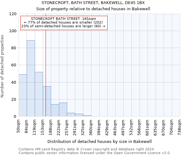 STONECROFT, BATH STREET, BAKEWELL, DE45 1BX: Size of property relative to detached houses in Bakewell