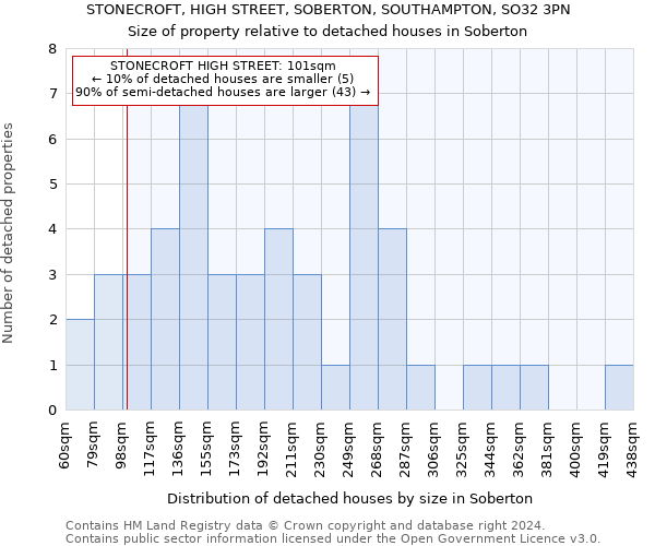 STONECROFT, HIGH STREET, SOBERTON, SOUTHAMPTON, SO32 3PN: Size of property relative to detached houses in Soberton