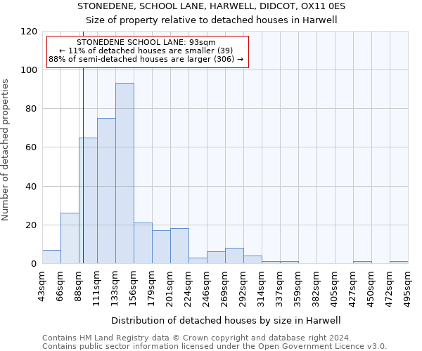 STONEDENE, SCHOOL LANE, HARWELL, DIDCOT, OX11 0ES: Size of property relative to detached houses in Harwell