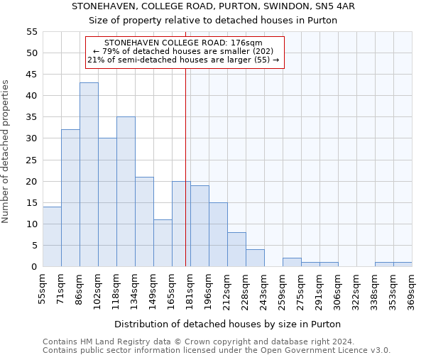 STONEHAVEN, COLLEGE ROAD, PURTON, SWINDON, SN5 4AR: Size of property relative to detached houses in Purton