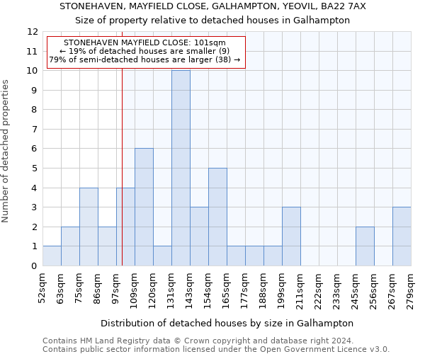 STONEHAVEN, MAYFIELD CLOSE, GALHAMPTON, YEOVIL, BA22 7AX: Size of property relative to detached houses in Galhampton