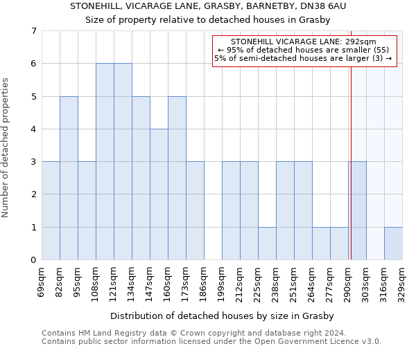 STONEHILL, VICARAGE LANE, GRASBY, BARNETBY, DN38 6AU: Size of property relative to detached houses in Grasby