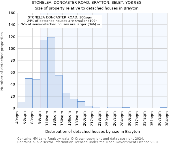 STONELEA, DONCASTER ROAD, BRAYTON, SELBY, YO8 9EG: Size of property relative to detached houses in Brayton