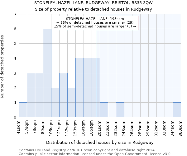 STONELEA, HAZEL LANE, RUDGEWAY, BRISTOL, BS35 3QW: Size of property relative to detached houses in Rudgeway