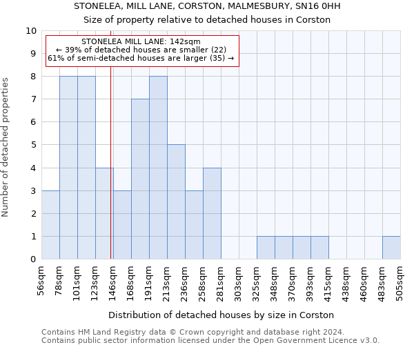 STONELEA, MILL LANE, CORSTON, MALMESBURY, SN16 0HH: Size of property relative to detached houses in Corston