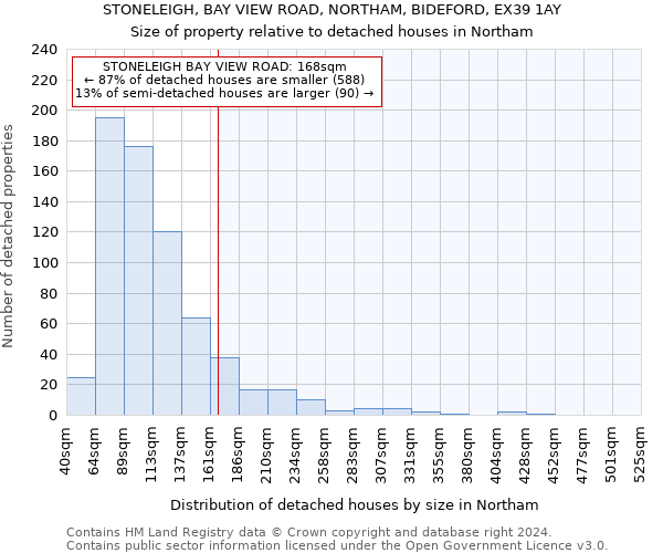 STONELEIGH, BAY VIEW ROAD, NORTHAM, BIDEFORD, EX39 1AY: Size of property relative to detached houses in Northam