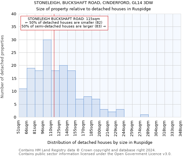 STONELEIGH, BUCKSHAFT ROAD, CINDERFORD, GL14 3DW: Size of property relative to detached houses in Ruspidge