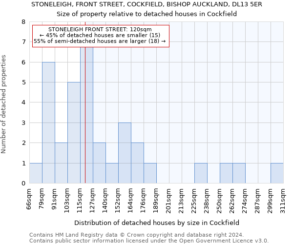 STONELEIGH, FRONT STREET, COCKFIELD, BISHOP AUCKLAND, DL13 5ER: Size of property relative to detached houses in Cockfield