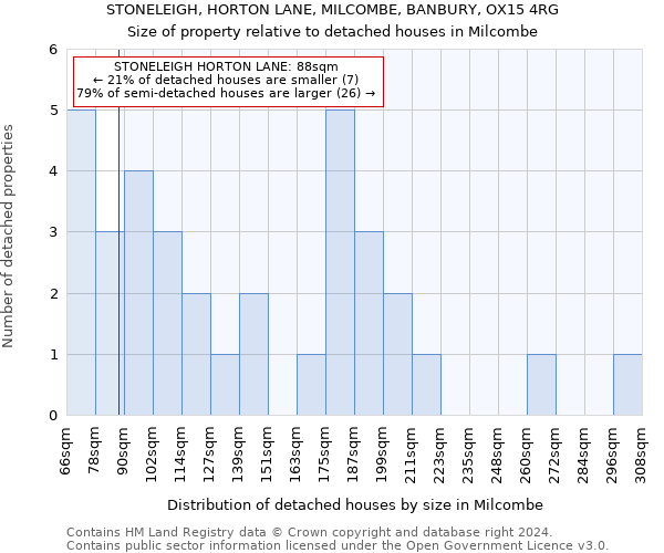 STONELEIGH, HORTON LANE, MILCOMBE, BANBURY, OX15 4RG: Size of property relative to detached houses in Milcombe