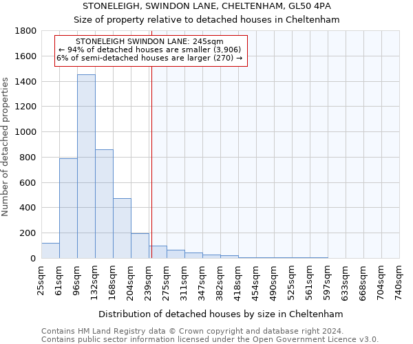 STONELEIGH, SWINDON LANE, CHELTENHAM, GL50 4PA: Size of property relative to detached houses in Cheltenham