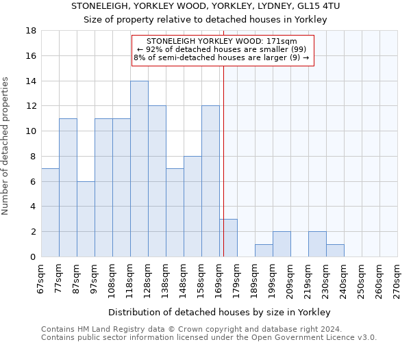 STONELEIGH, YORKLEY WOOD, YORKLEY, LYDNEY, GL15 4TU: Size of property relative to detached houses in Yorkley