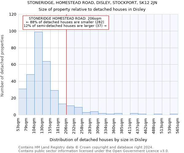 STONERIDGE, HOMESTEAD ROAD, DISLEY, STOCKPORT, SK12 2JN: Size of property relative to detached houses in Disley