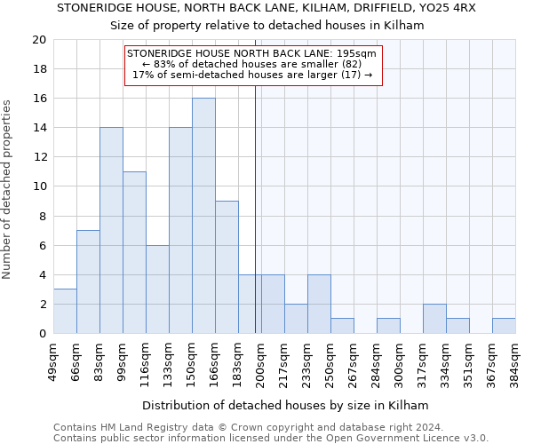 STONERIDGE HOUSE, NORTH BACK LANE, KILHAM, DRIFFIELD, YO25 4RX: Size of property relative to detached houses in Kilham