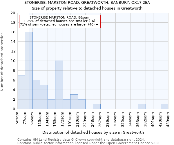STONERISE, MARSTON ROAD, GREATWORTH, BANBURY, OX17 2EA: Size of property relative to detached houses in Greatworth