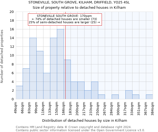 STONEVILLE, SOUTH GROVE, KILHAM, DRIFFIELD, YO25 4SL: Size of property relative to detached houses in Kilham