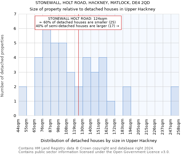 STONEWALL, HOLT ROAD, HACKNEY, MATLOCK, DE4 2QD: Size of property relative to detached houses in Upper Hackney