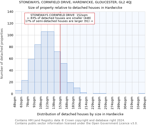 STONEWAYS, CORNFIELD DRIVE, HARDWICKE, GLOUCESTER, GL2 4QJ: Size of property relative to detached houses in Hardwicke