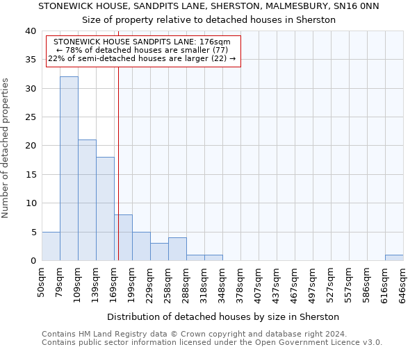 STONEWICK HOUSE, SANDPITS LANE, SHERSTON, MALMESBURY, SN16 0NN: Size of property relative to detached houses in Sherston