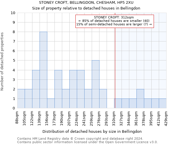 STONEY CROFT, BELLINGDON, CHESHAM, HP5 2XU: Size of property relative to detached houses in Bellingdon