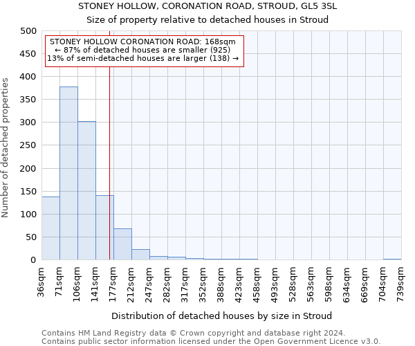 STONEY HOLLOW, CORONATION ROAD, STROUD, GL5 3SL: Size of property relative to detached houses in Stroud