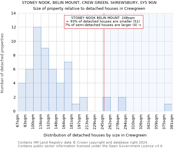 STONEY NOOK, BELIN MOUNT, CREW GREEN, SHREWSBURY, SY5 9GN: Size of property relative to detached houses in Crewgreen