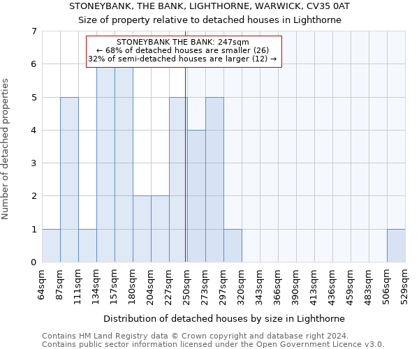 STONEYBANK, THE BANK, LIGHTHORNE, WARWICK, CV35 0AT: Size of property relative to detached houses in Lighthorne