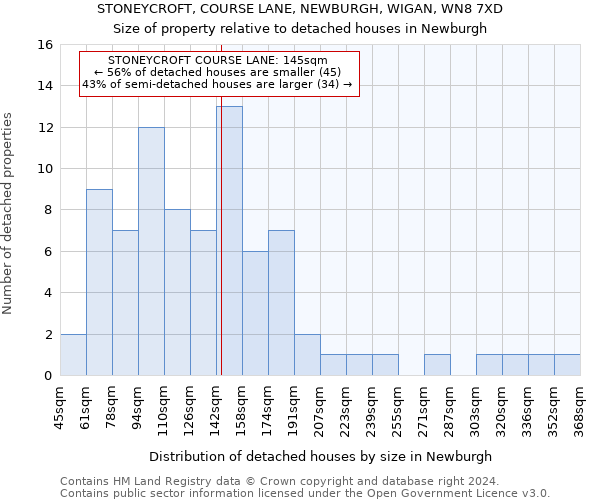 STONEYCROFT, COURSE LANE, NEWBURGH, WIGAN, WN8 7XD: Size of property relative to detached houses in Newburgh
