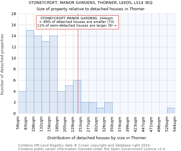 STONEYCROFT, MANOR GARDENS, THORNER, LEEDS, LS14 3EQ: Size of property relative to detached houses in Thorner