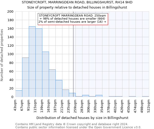 STONEYCROFT, MARRINGDEAN ROAD, BILLINGSHURST, RH14 9HD: Size of property relative to detached houses in Billingshurst