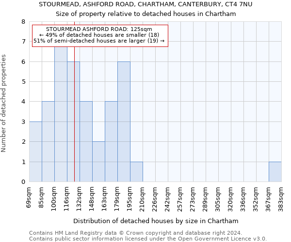 STOURMEAD, ASHFORD ROAD, CHARTHAM, CANTERBURY, CT4 7NU: Size of property relative to detached houses in Chartham