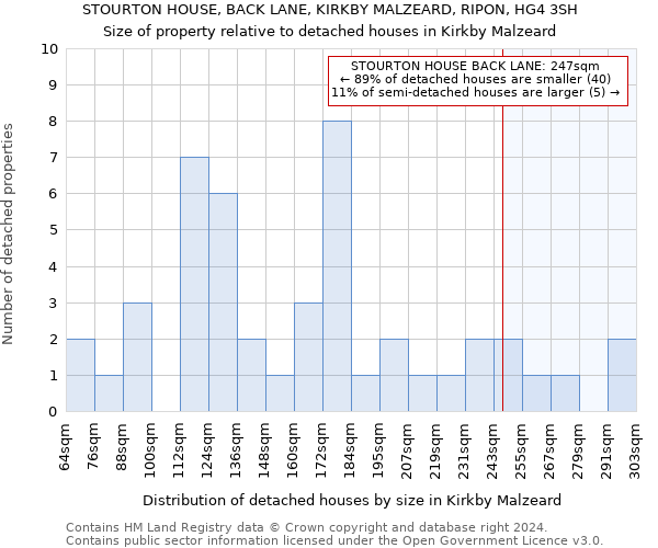 STOURTON HOUSE, BACK LANE, KIRKBY MALZEARD, RIPON, HG4 3SH: Size of property relative to detached houses in Kirkby Malzeard