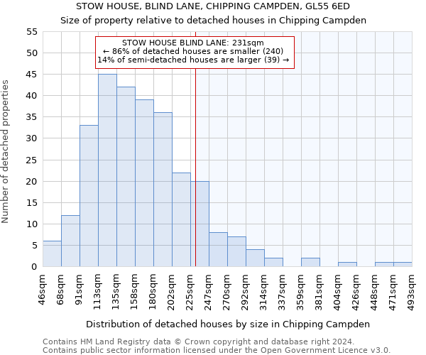STOW HOUSE, BLIND LANE, CHIPPING CAMPDEN, GL55 6ED: Size of property relative to detached houses in Chipping Campden