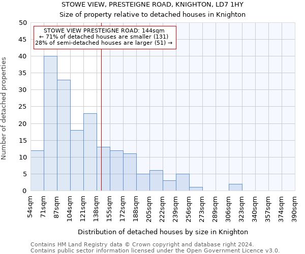 STOWE VIEW, PRESTEIGNE ROAD, KNIGHTON, LD7 1HY: Size of property relative to detached houses in Knighton