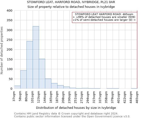 STOWFORD LEAT, HARFORD ROAD, IVYBRIDGE, PL21 0AR: Size of property relative to detached houses in Ivybridge