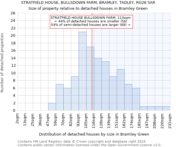 STRATFIELD HOUSE, BULLSDOWN FARM, BRAMLEY, TADLEY, RG26 5AR: Size of property relative to detached houses in Bramley Green