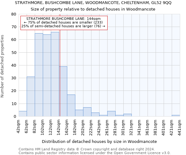 STRATHMORE, BUSHCOMBE LANE, WOODMANCOTE, CHELTENHAM, GL52 9QQ: Size of property relative to detached houses in Woodmancote