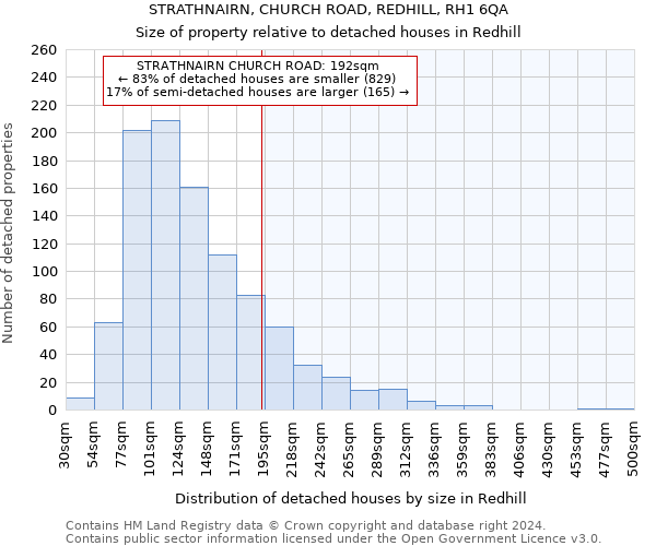 STRATHNAIRN, CHURCH ROAD, REDHILL, RH1 6QA: Size of property relative to detached houses in Redhill