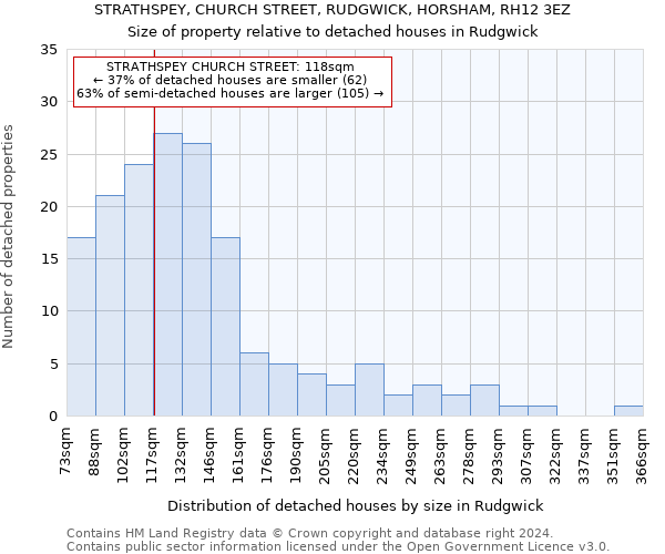 STRATHSPEY, CHURCH STREET, RUDGWICK, HORSHAM, RH12 3EZ: Size of property relative to detached houses in Rudgwick