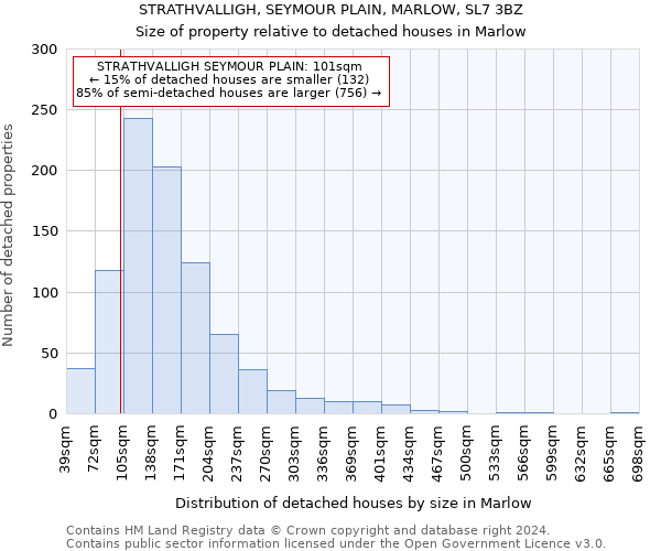 STRATHVALLIGH, SEYMOUR PLAIN, MARLOW, SL7 3BZ: Size of property relative to detached houses in Marlow