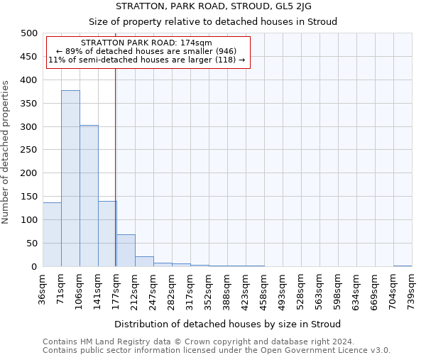 STRATTON, PARK ROAD, STROUD, GL5 2JG: Size of property relative to detached houses in Stroud