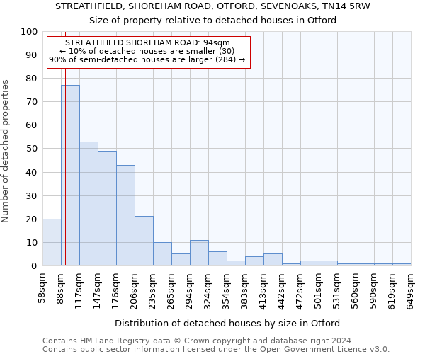 STREATHFIELD, SHOREHAM ROAD, OTFORD, SEVENOAKS, TN14 5RW: Size of property relative to detached houses in Otford