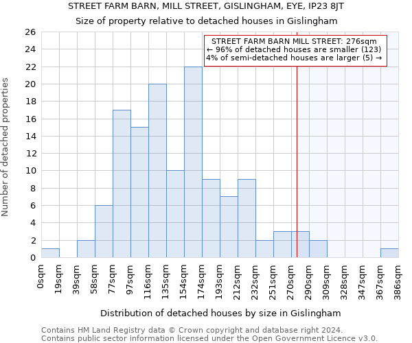 STREET FARM BARN, MILL STREET, GISLINGHAM, EYE, IP23 8JT: Size of property relative to detached houses in Gislingham